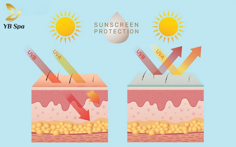 Bị nám da mặt phải làm sao? Chia sẻ giải pháp trị nám tận gốc, an toàn 26 Ánh nắng mặt trời gây nám da