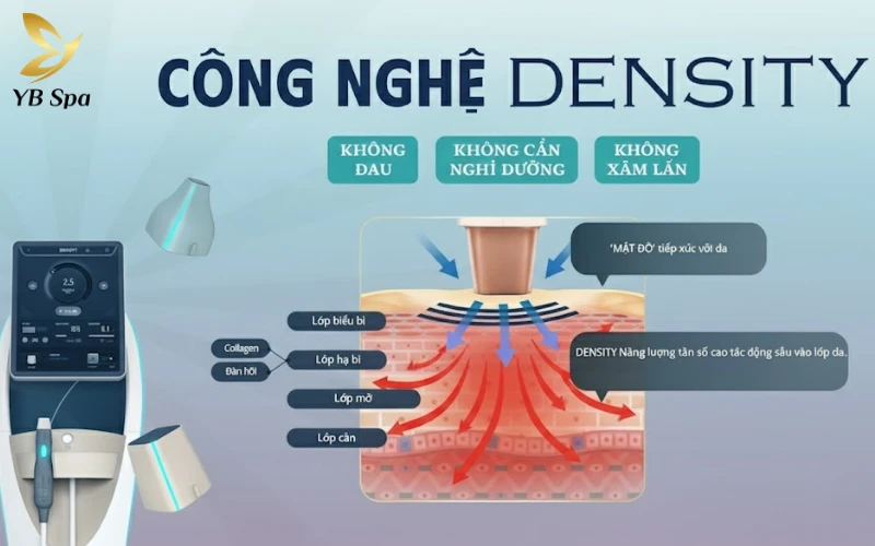 Liệu trình Density giá bao nhiêu? Bảng giá mới nhất 2026 23 Cải thiện độ săn chắc và đàn hồi