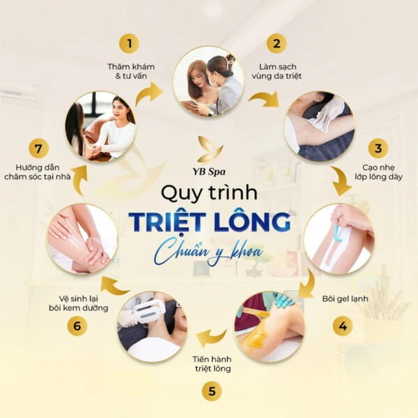 Quy Trình Triệt Lông Nách Vĩnh Viễn Tại Spa Và Những Lưu Ý Khi Triệt Lông 20 Quy trình triệt lông nách vĩnh viễn tại Spa (Nguồn: YB Spa)