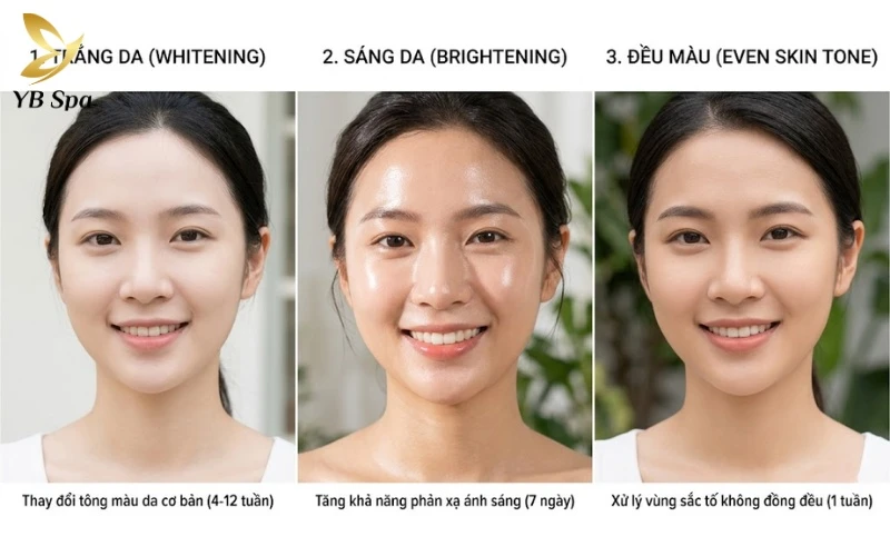 Cách làm trắng da mặt nhanh nhất trong 1 tuần 10 Phân biệt rõ trắng da, sáng da và đều màu để xây dựng lộ trình chăm sóc sắc đẹp chuẩn khoa học và hiệu quả nhất