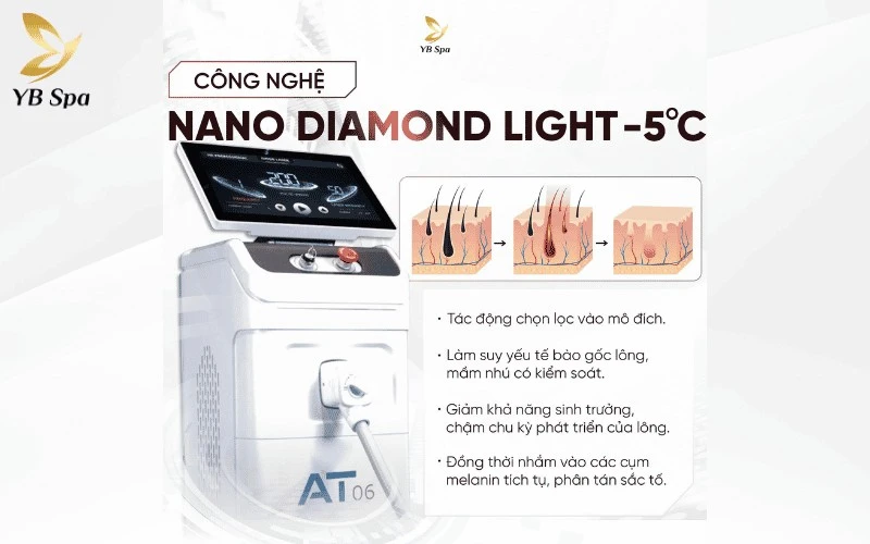 YB Spa tiên phong sử dụng công nghệ Nano Diamond Light hiện đại, giúp triệt lông tận gốc mà hoàn toàn không gây cảm giác đau rát