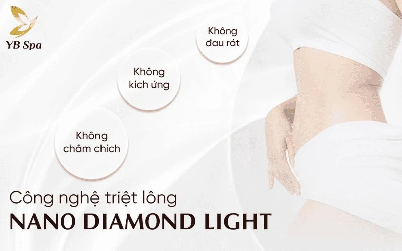Công nghệ Nano Light tại YB Spa tiêu diệt nang lông ngay từ giai đoạn Anagen, mang lại hiệu quả sạch lông lâu dài và làn da mịn màng