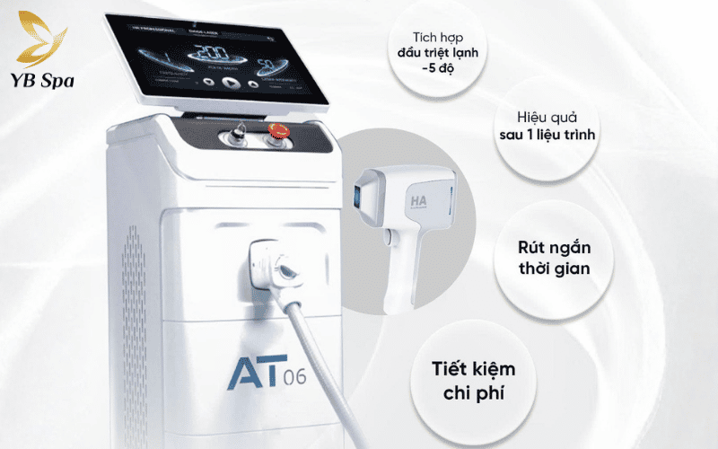 Nano Diamond Light dẫn đầu xu hướng triệt lông 2026 với sự kết hợp hoàn hảo giữa hiệu quả vĩnh viễn và trải nghiệm êm ái