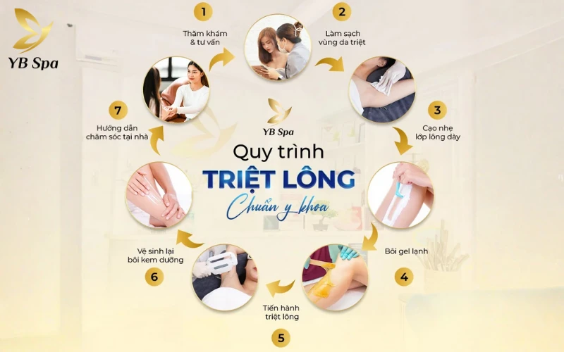 Triệt lông hàn băng là gì? Cơ chế hoạt động của triệt lông hàn băng 28 Quy trình triệt chuẩn Y khoa